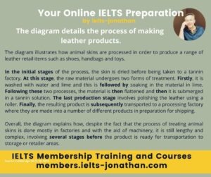 how to write ielts essay task 1