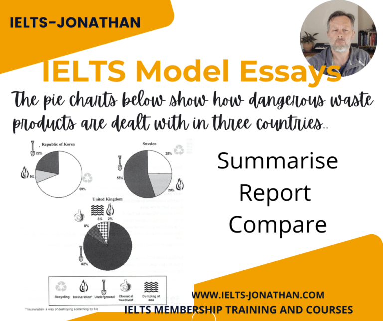 Task 1 IELTS — IELTS Training with Jonathan